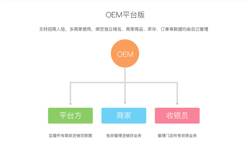 OEM平台版